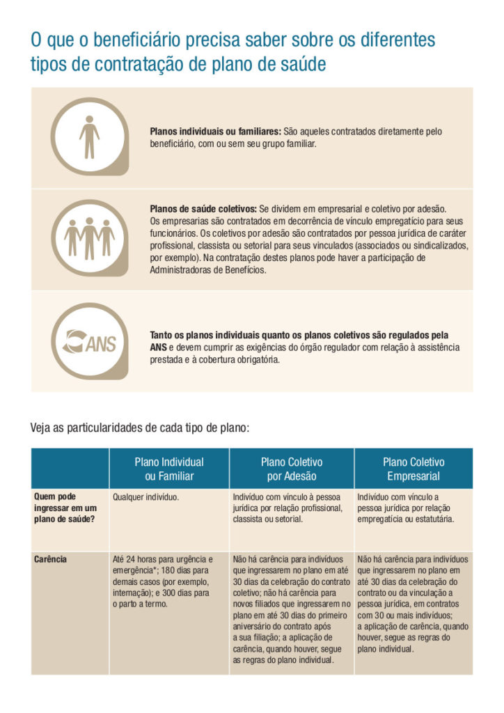 Anexo I Da Rn 3892015 Tipos De Contratação 1 Plano De Saúde 